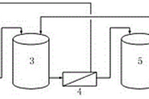 维生素B2废水零排放的方法及装置