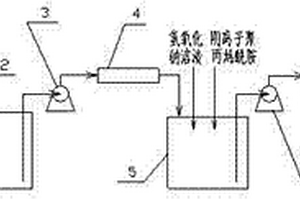 制革铬鞣废水中铬的回收工艺