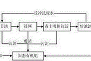 马铃薯淀粉废水的综合处理方法