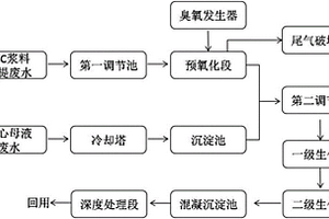 悬浮法聚氯乙烯聚合工段废水处理方法及装置