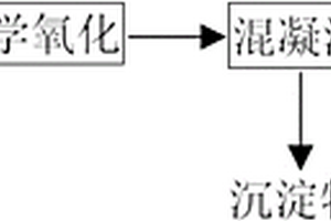 去除废水中锑的方法