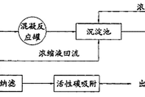 基于膜技术的染料废水处理装置