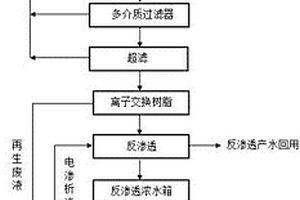 湿法制备溴化丁基橡胶工艺废水资源化处理工艺