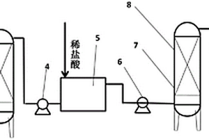 去除冷轧含镍废水中总镍和溶解有机物的方法