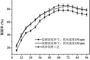 利用养殖废水和剩余活性污泥生产微生物絮凝剂的方法