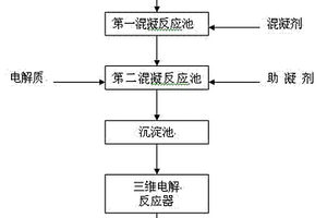 发酵废水生化处理尾水的脱色方法