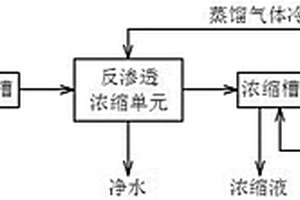 浓缩放射性废水的方法和系统