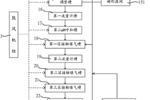 无污泥的废水处理系统