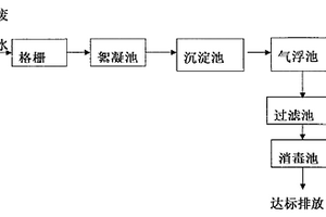 高浊度废水的处理方法