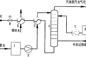 碎煤加压气化含氨废水的处理方法