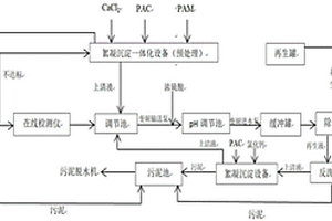 煤气化以及化肥厂含氟废水处理工艺