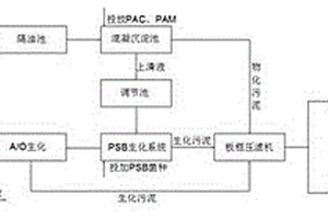 卤肉类生产废水的处理系统