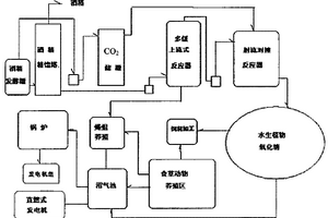 淀粉、酒精废水综合利用的方法及设备