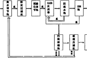 废水循环利用处理系统及处理工艺