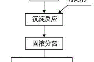 分离氯化钠废水中钙、镁离子的方法