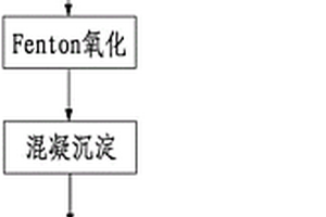 强化橡胶促进剂废水预处理工艺