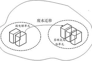 适用于智慧环保废水多元感知数据的处理方法及系统