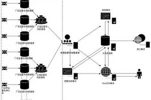 火电厂废水污染物排放监管方法及系统