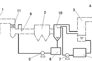 利用烟气余热处理脱硫废水的方法及装置