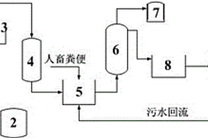 不饱和聚酯废水的处理及回用方法