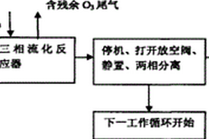 三相流化处理低浓度硝基苯废水的方法