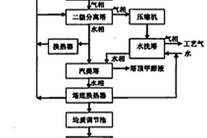 甲醇制烯烃工艺废水的处理回用方法