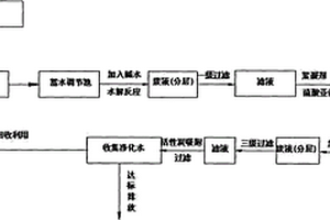 H酸生产废水处理工艺