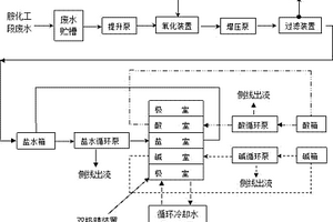 缬沙坦生产粗品工段高浓度含盐废水处理方法及其系统