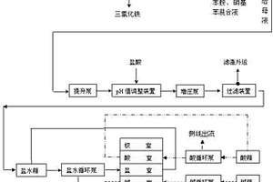 苯胺黑生产高浓度含盐废水的处理方法及其系统