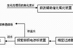 焦化废水深度处理系统及处理工艺