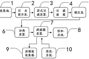 含油乳液废水处理系统