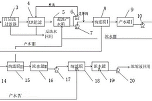 全氟己酸钠废水提浓回收系统