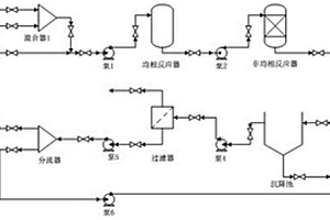 基于反应器网络综合的芬顿法CML废水处理工艺