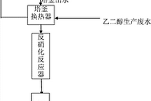 煤基乙二醇生产废水的处理方法