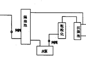 阴阳混合离子树脂处理含油废水的方法