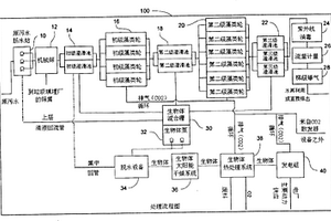 用于废水生物处理的装置和方法