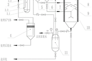 超临界水氧化装置及废水处理方法