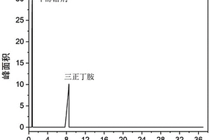 二氯二甲基硅烷单体生产中副产物—高沸物水解废水中三正丁胺回收的方法