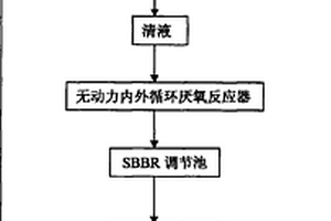 高含氮猪场废水处理组合工艺