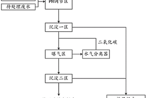 一体式废水除硬装置及处理方法