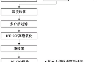 黄金湿法冶炼含氰废水的深度处理方法