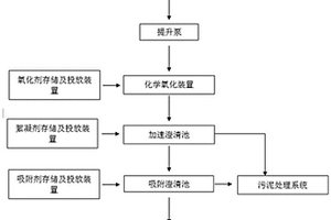 橡胶助剂M生产废水的生物前处理系统