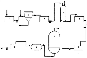 液相悬浮法生产PVC浆料废水回收处理工艺技术