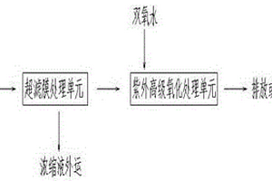 高浓度有机废水物化处理系统