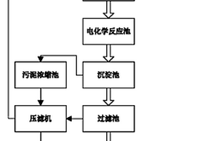 含重金属偏酸性废水的处理方法及其处理系统