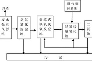 腈纶废水处理系统