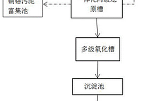 钢件酸洗废水资源化处理方法