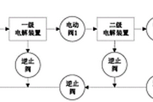 含氨废水多级电解处理装置及方法