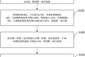 用于化工废水的处理材料、制备方法、系统、控制方法