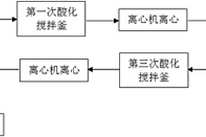 多步酸析回收生产5-氯水杨酸的母液废水中5-氯水杨酸的方法